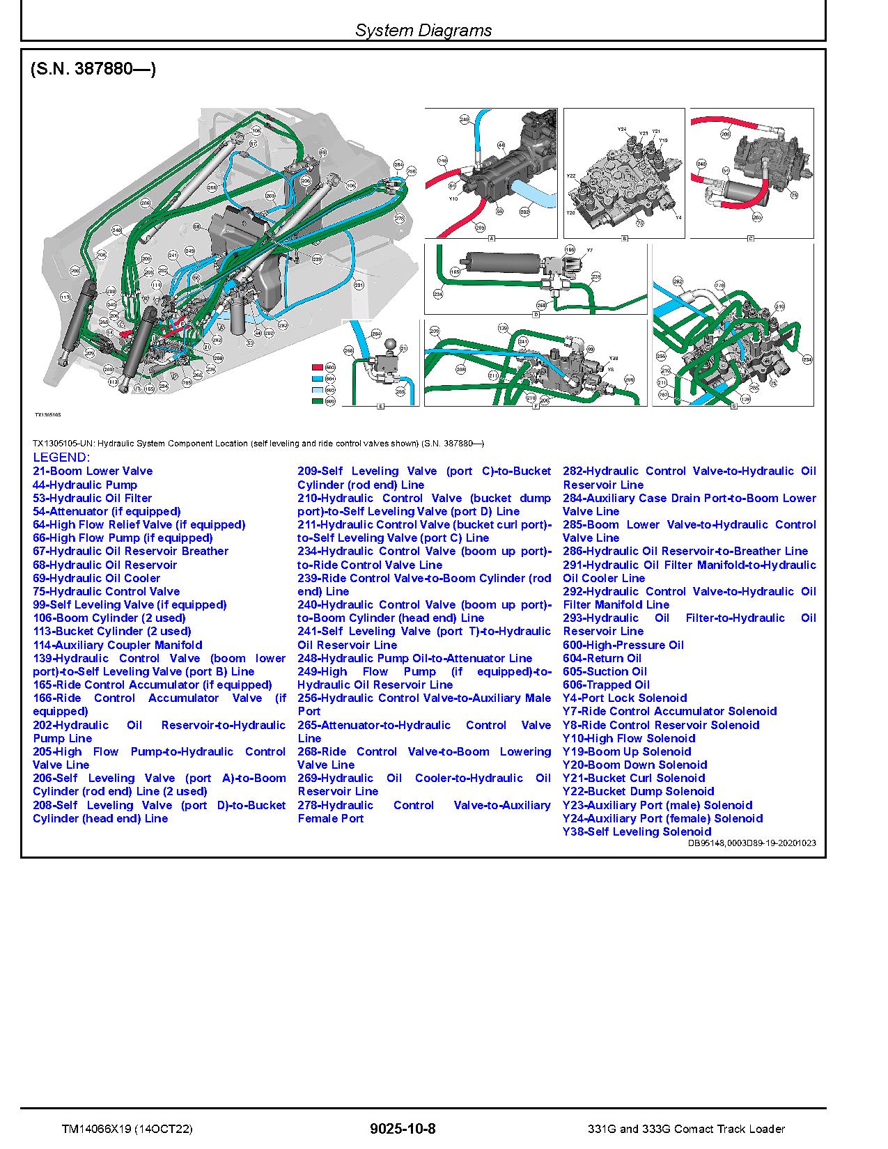 John Deere 331G 333G Compact Track Loaders Operation Test Manual TM14066X19 (4)