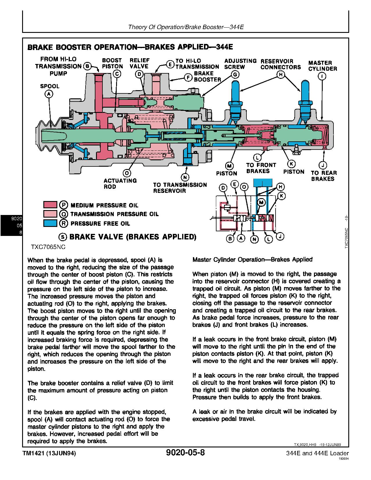 John Deere 344E 444E Wheel Loaders Operation Test Manual TM1421 (3)