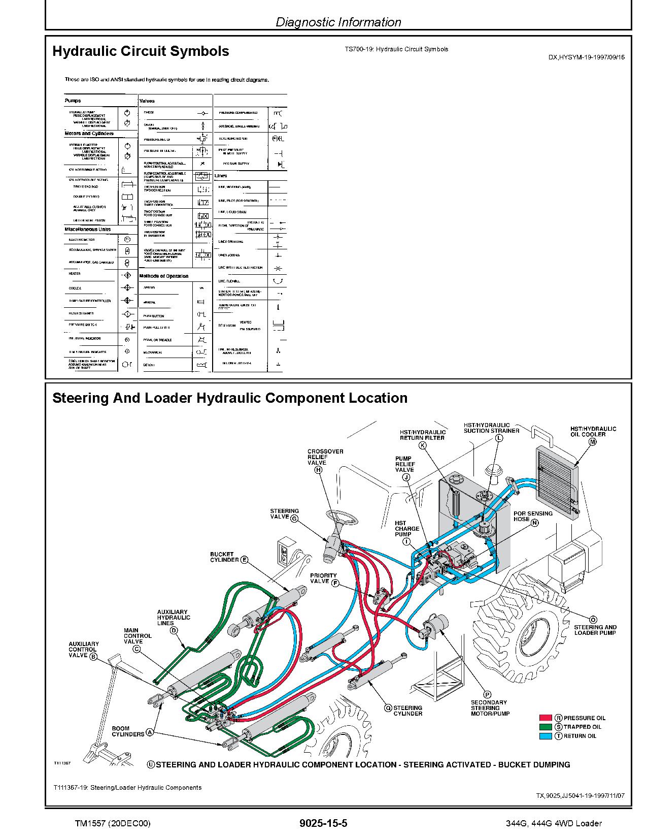 John Deere 344G 444G 4WD Loaders Operation Test Manual TM1557 (4)
