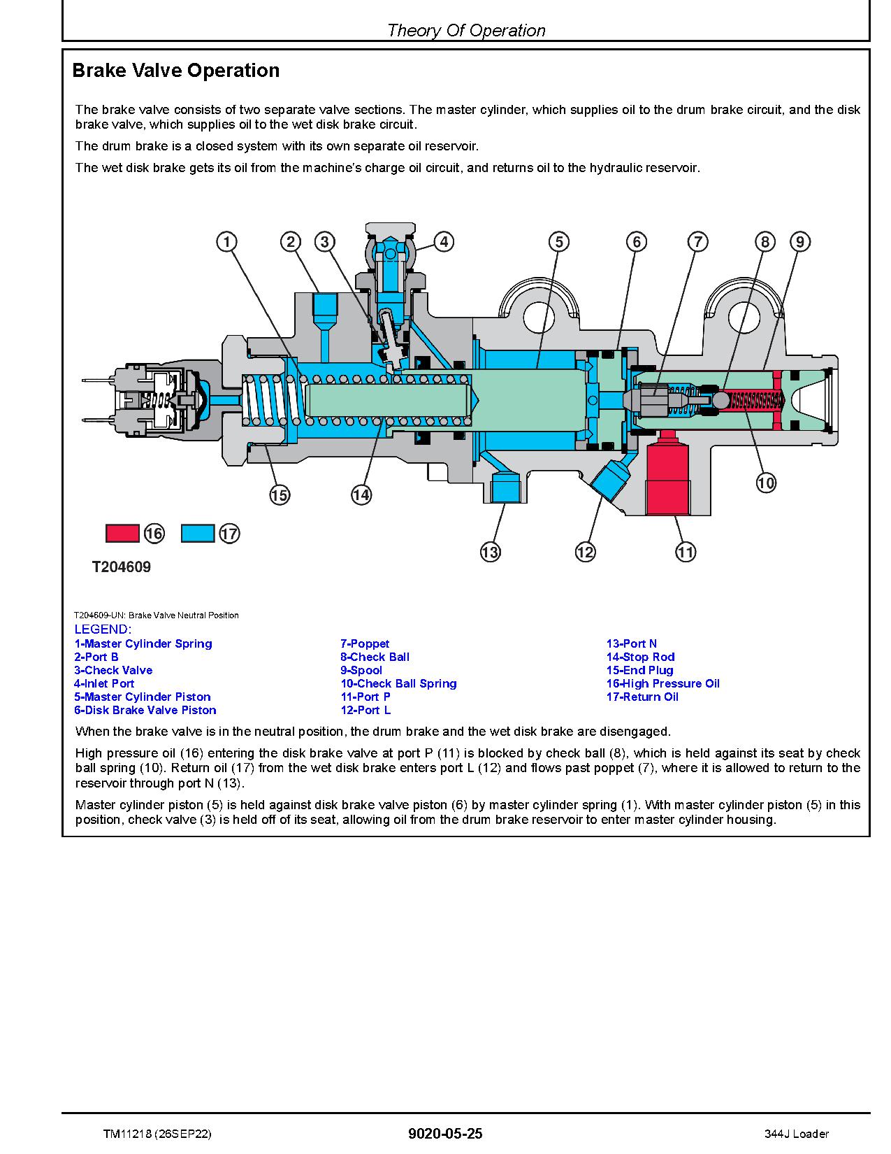 John Deere 344J Compact 4WD Loaders Operation Test Manual TM11218 (3)