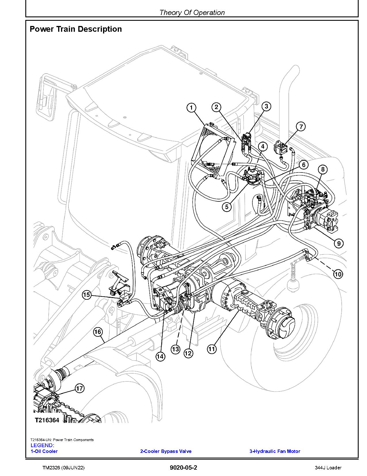 John Deere 344J Compact 4WD Loaders Operation Test Manual TM2326 (2)