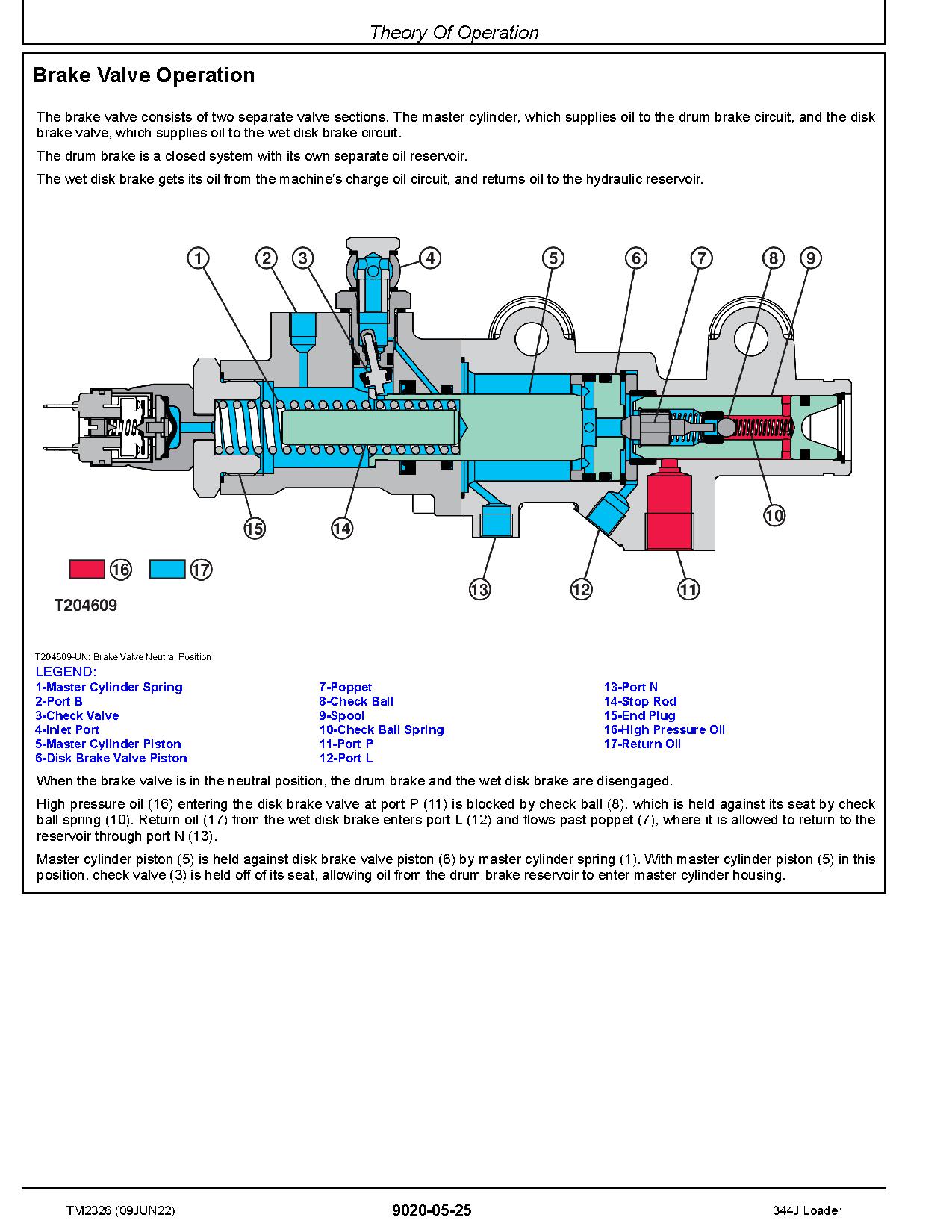 John Deere 344J Compact 4WD Loaders Operation Test Manual TM2326 (3)