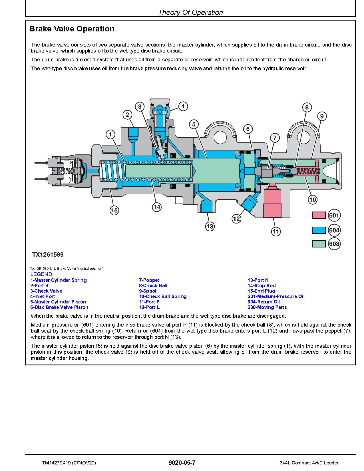 John Deere 344L Compact 4WD Loaders Operation Test Manual TM14279X19 (3)