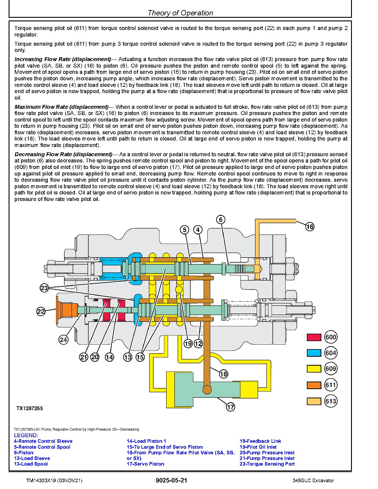 John Deere 345GLC Crawler Excavators Operation Test Manual TM14303X19 (3)