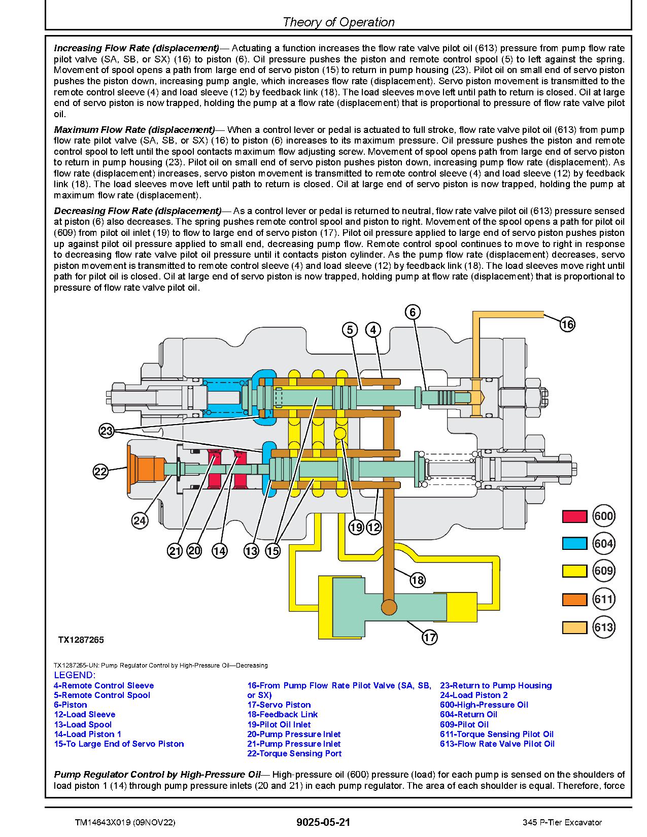 John Deere 345P Crawler Excavators Operation Test Manual TM14643X019 (3)