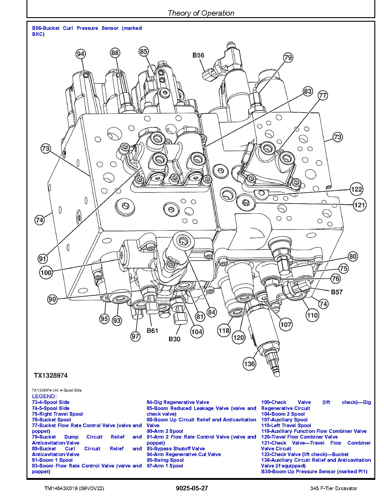 John Deere 345P Crawler Excavators Operation Test Manual TM14643X019 (4)