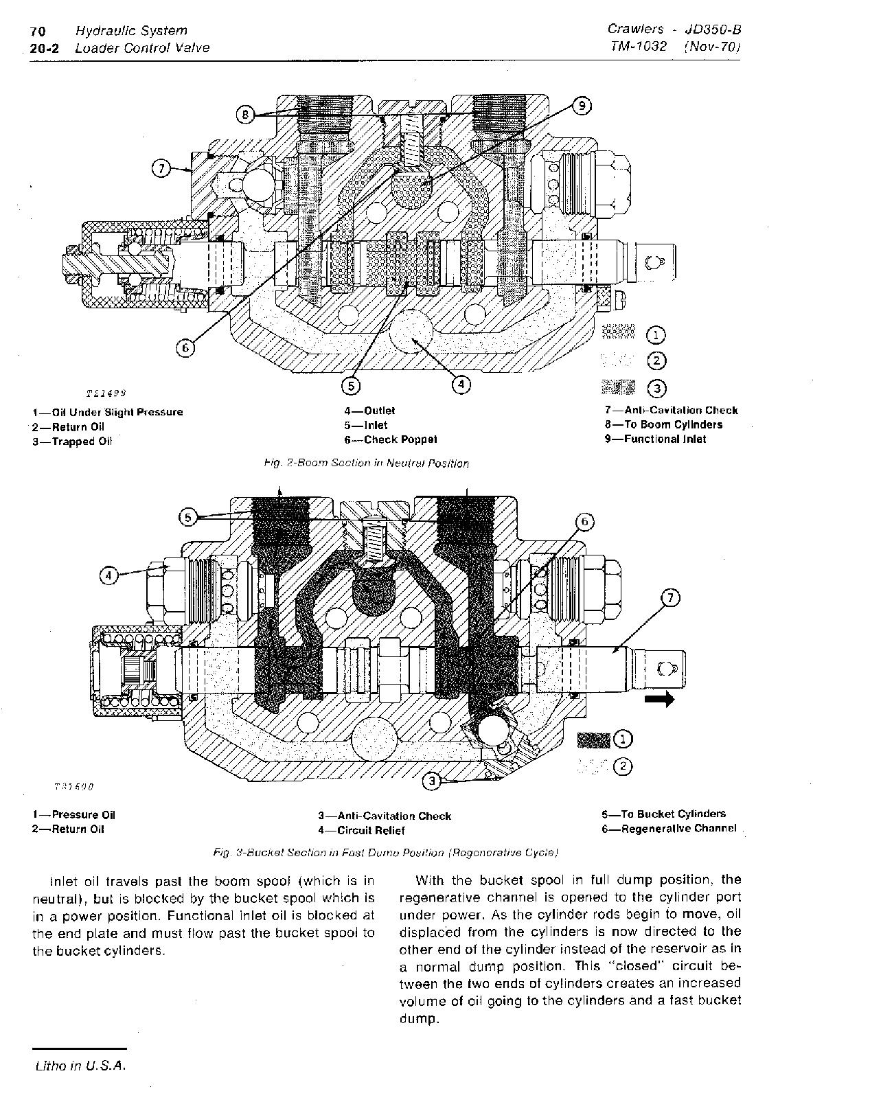 John Deere 350B Crawler Tractors 350B Crawler Loaders Technical Manual TM1032 (3)
