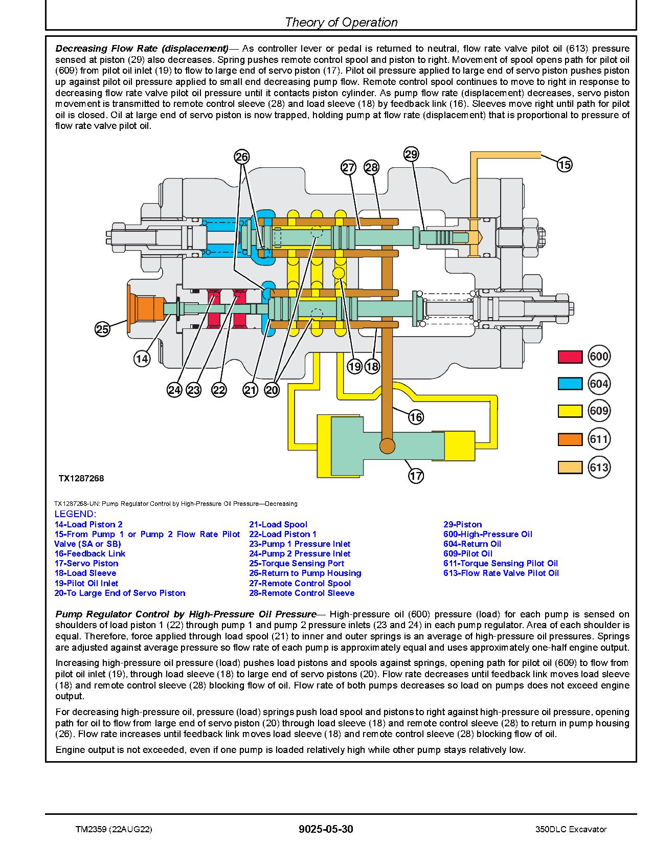 John Deere 350D LC Crawler Excavators Operation Test Manual TM2359 (4)