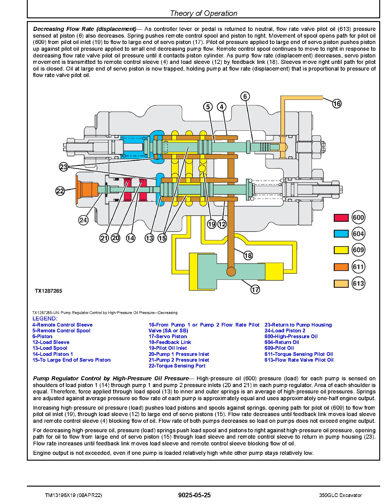 John Deere 350GLC Crawler Excavators Operation Test Manual TM13196X19 (4)