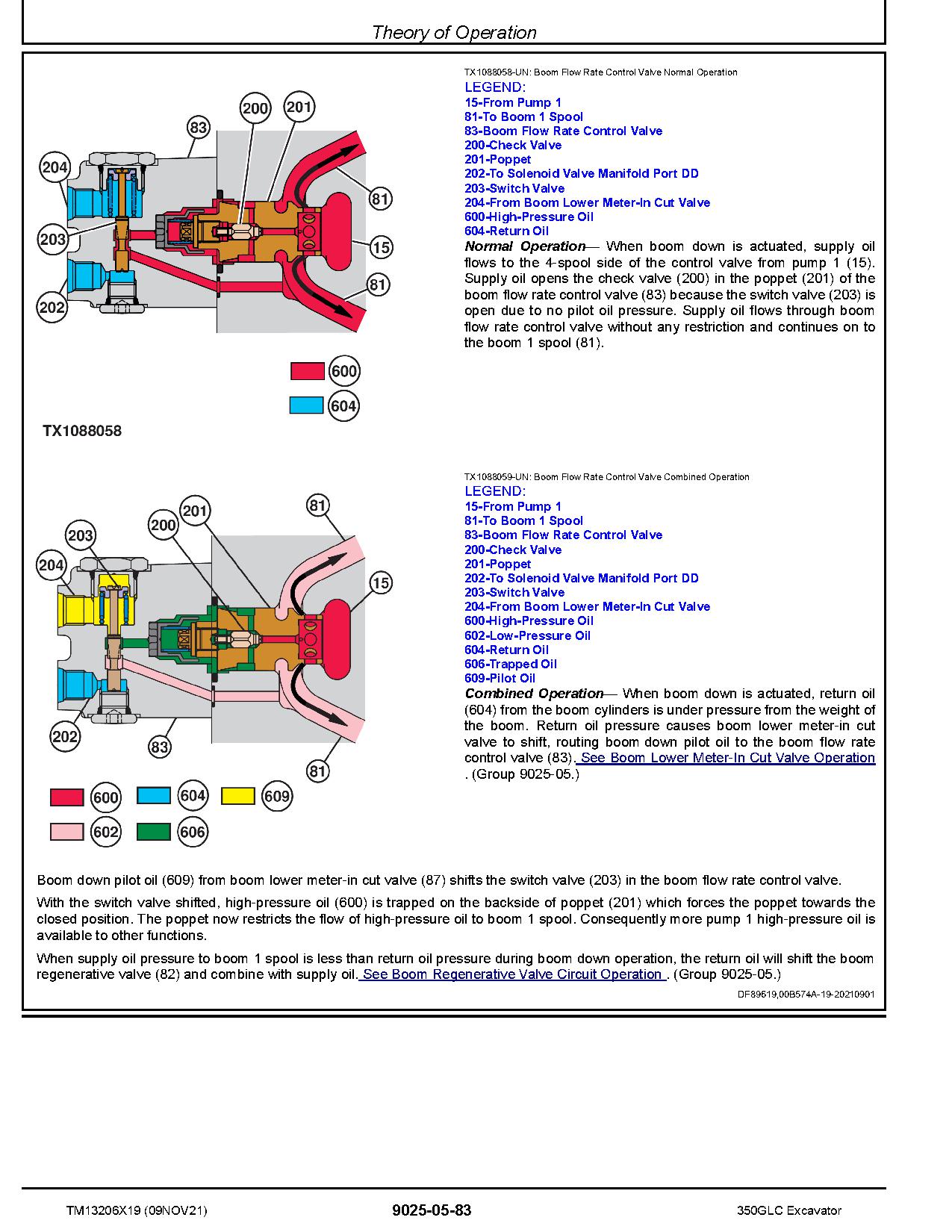 John Deere 350GLC Crawler Excavators Operation Test Manual TM13206X19 (3)