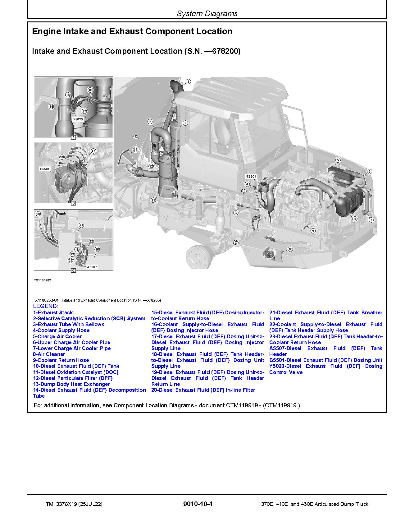 John Deere 370E 410E 460E Articulated Dump Trucks Operation Test Manual TM13378X19 (2)