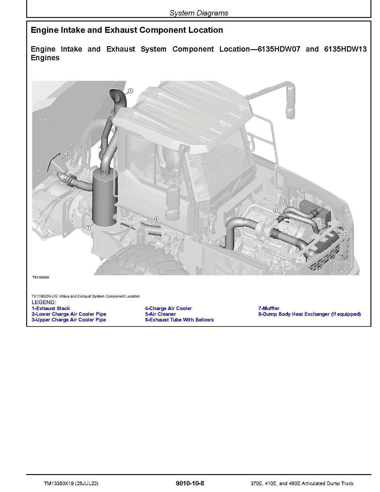 John Deere 370E 410E 460E Articulated Dump Trucks Operation Test Manual TM13380X19 (2)