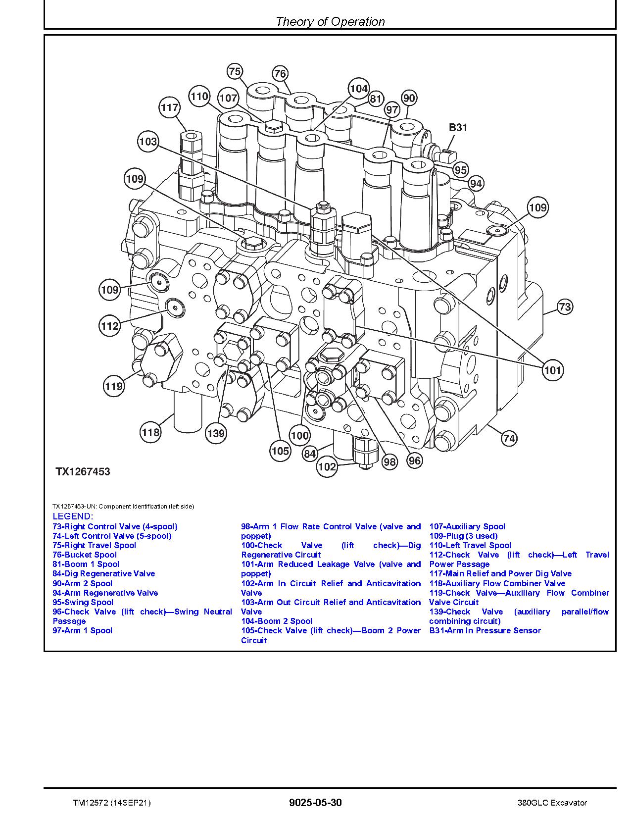 John Deere 380GLC Crawler Excavators Operation Test Manual TM12572 (3)