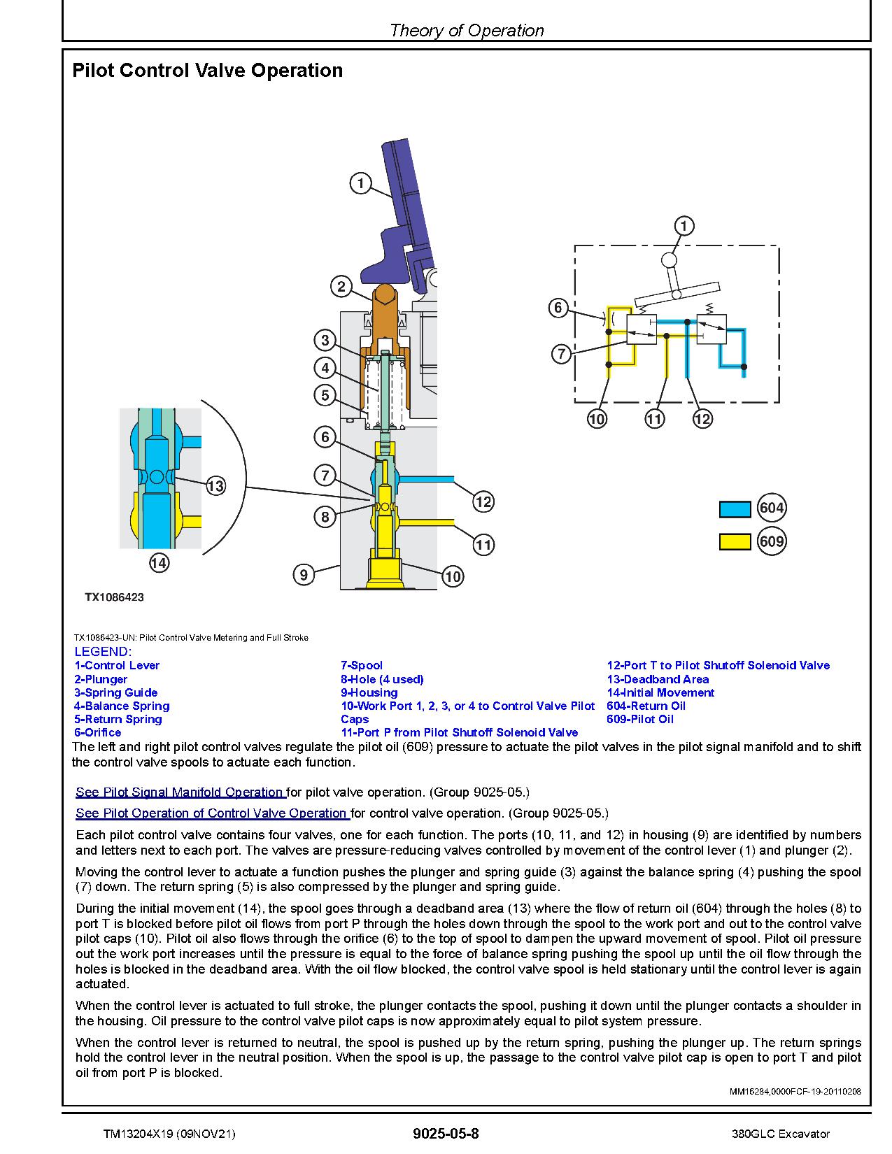 John Deere 380GLC Crawler Excavators Operation Test Manual TM13204X19 (2)
