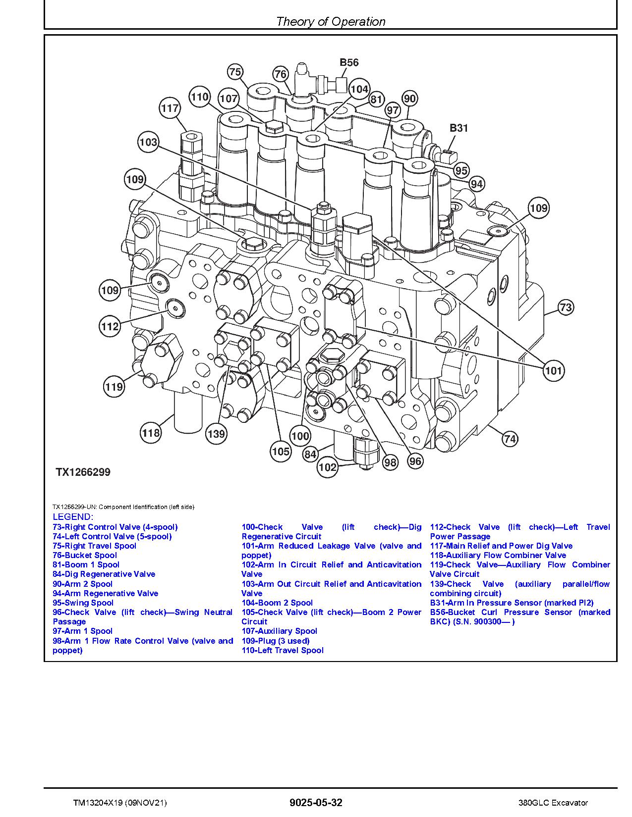 John Deere 380GLC Crawler Excavators Operation Test Manual TM13204X19 (3)