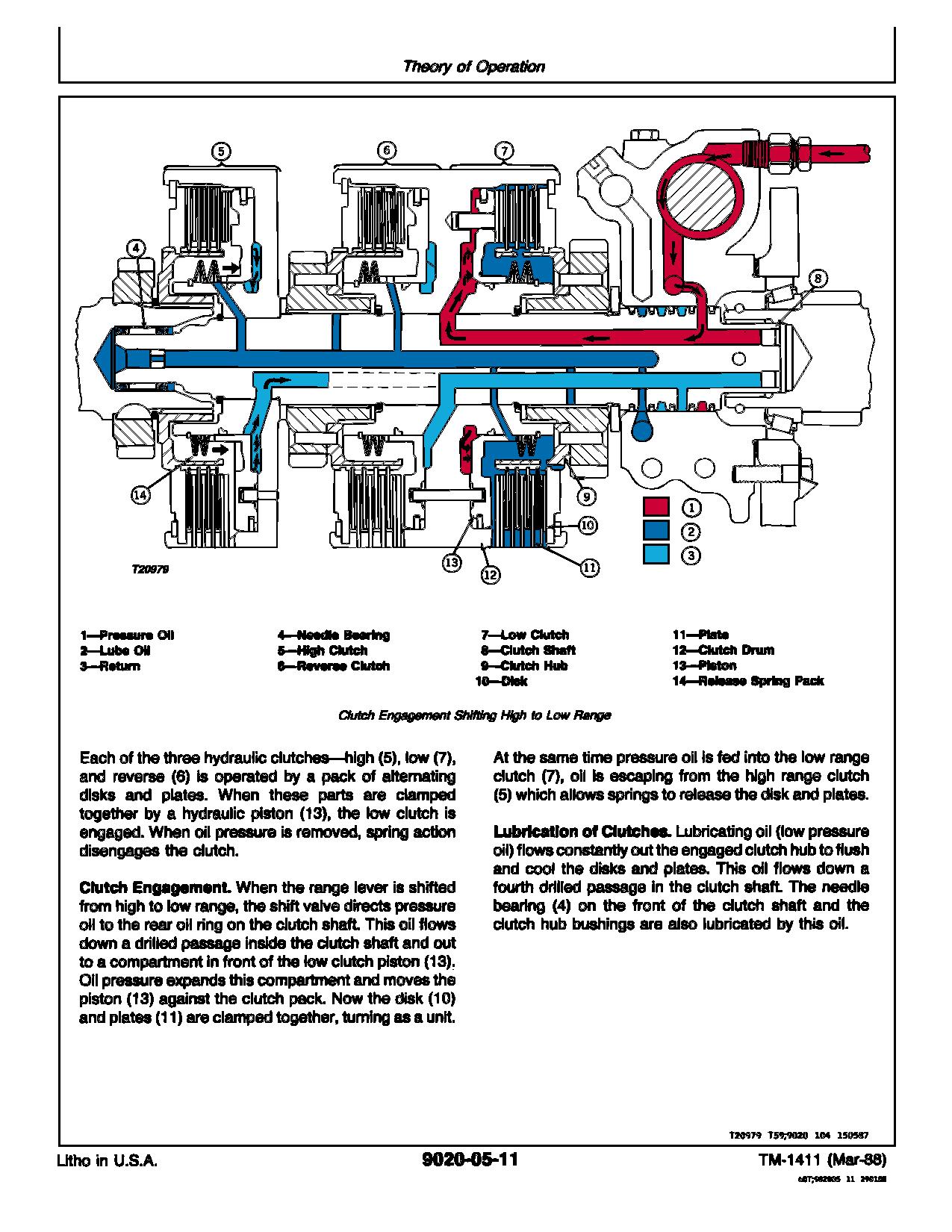 John Deere 400G Crawler Dozers Operation Test Manual TM1411 (4)