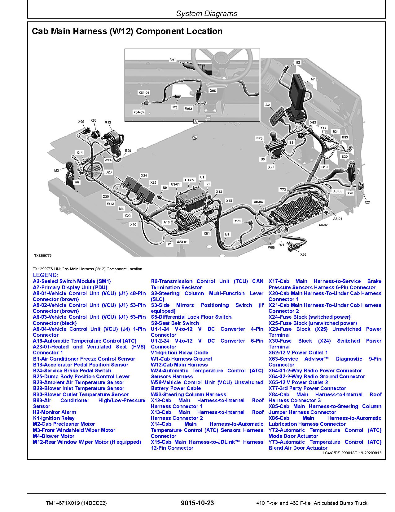 John Deere 410 460 P Tier Articulated Dump Trucks Operation Test Manual TM14671X019 (2)