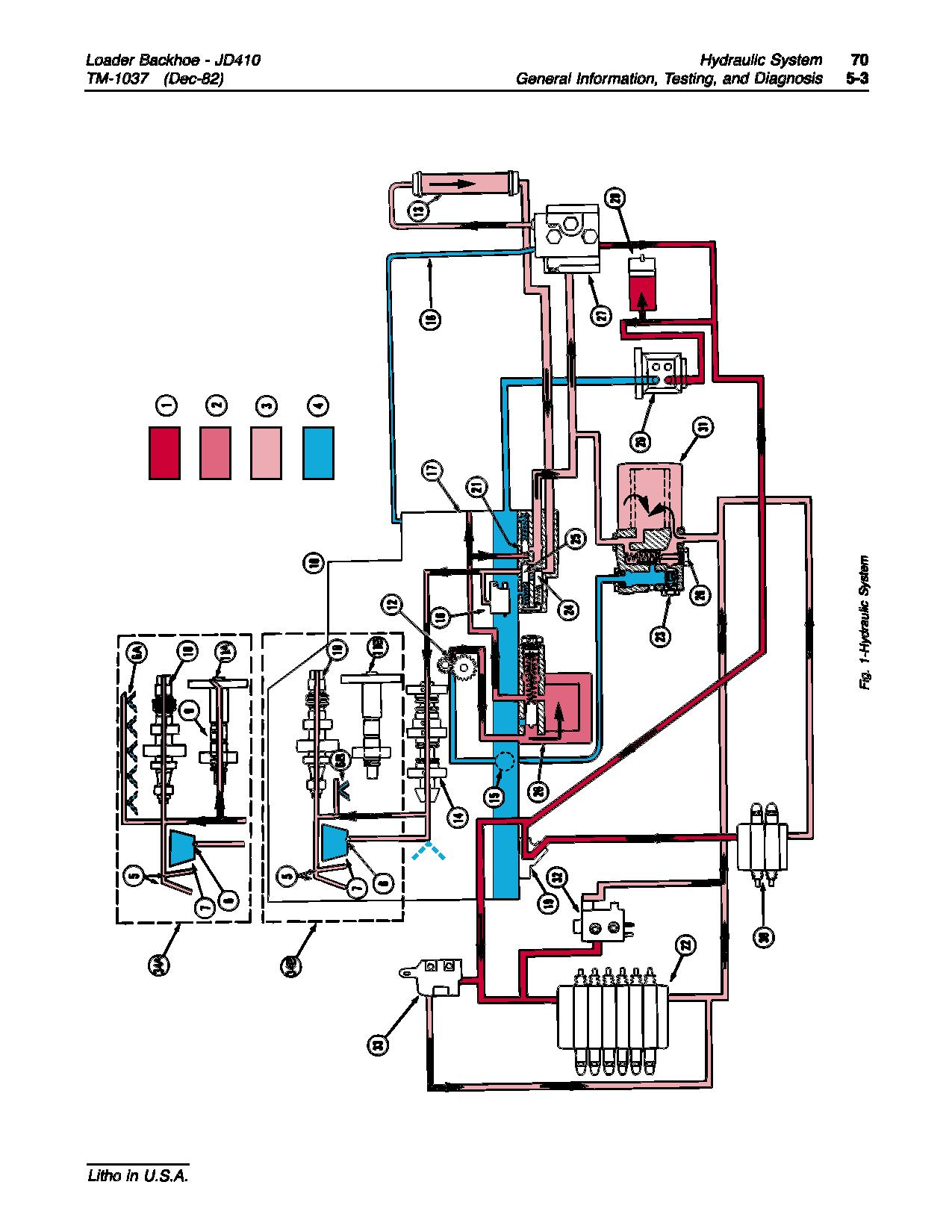 John Deere 410 Backhoe Loaders Technical Manual TM1037 (4)