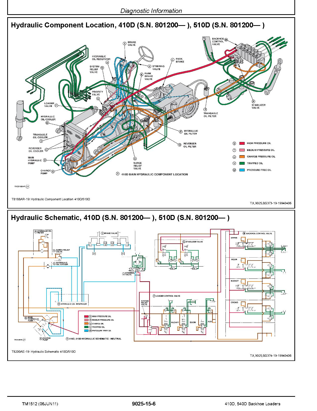 John Deere 410D 540D Backhoe Loaders Operation Test Manual TM1512 (4)