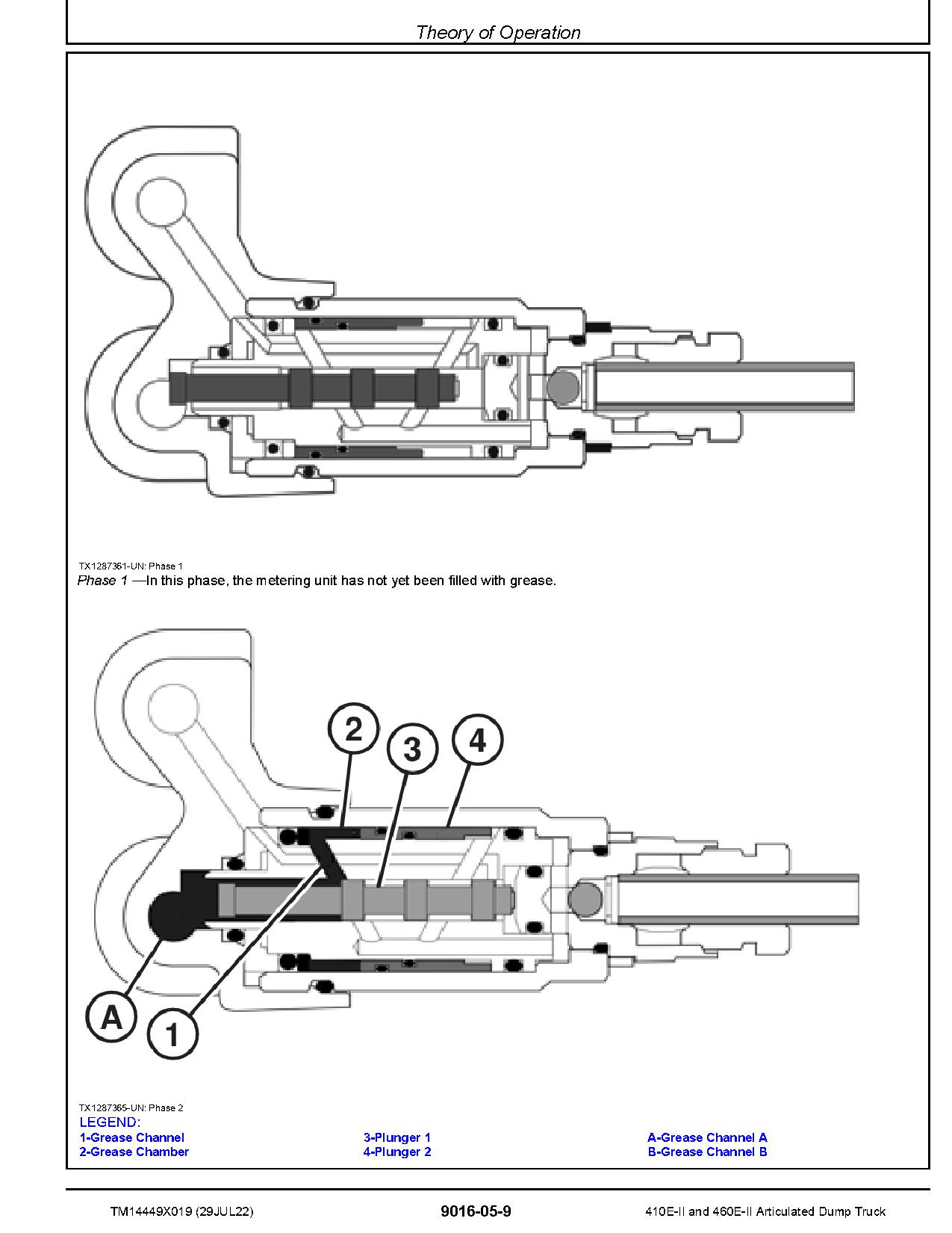 John Deere 410E 460E Series II Articulated Dump Trucks Operation Test Manual TM14449X019 (2)
