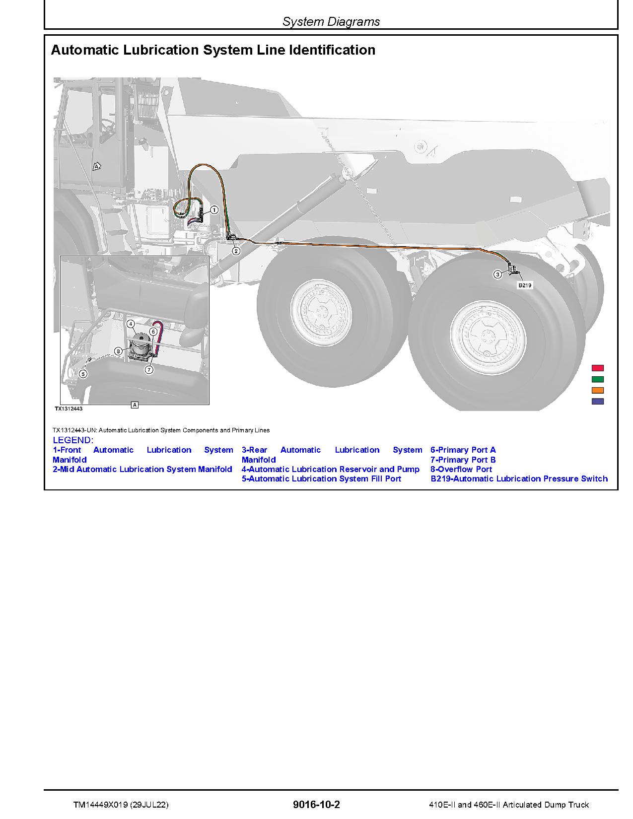 John Deere 410E 460E Series II Articulated Dump Trucks Operation Test Manual TM14449X019 (3)