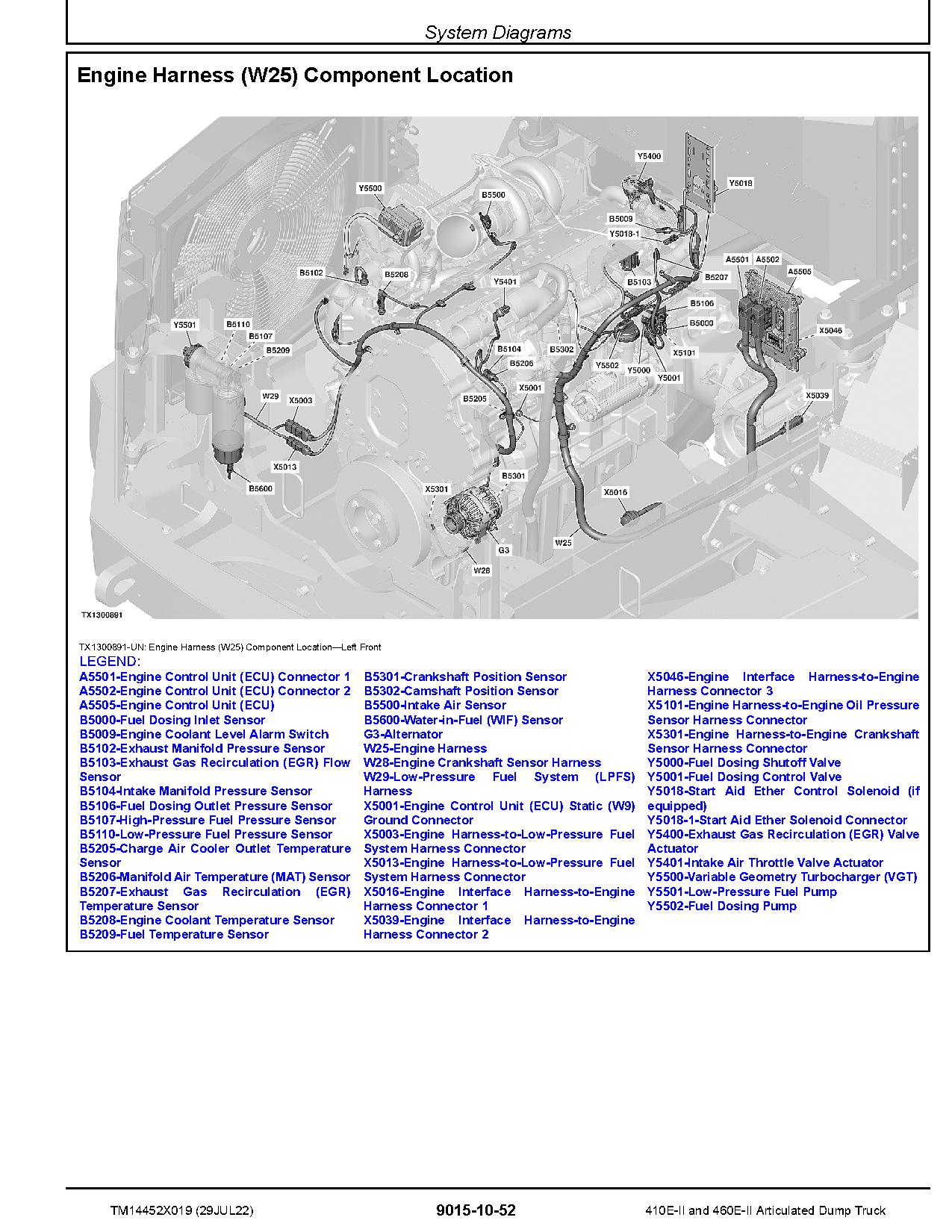 John Deere 410E 460E Series II Articulated Dump Trucks Operation Test Manual TM14452X019 (3)
