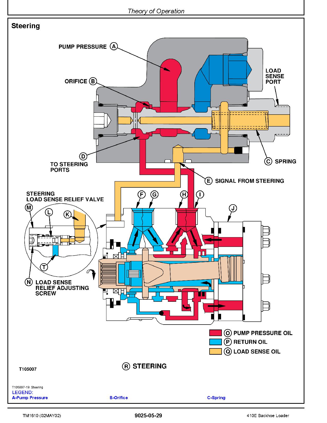 John Deere 410E Backhoe Loaders Operation Test Manual TM1610 (3)