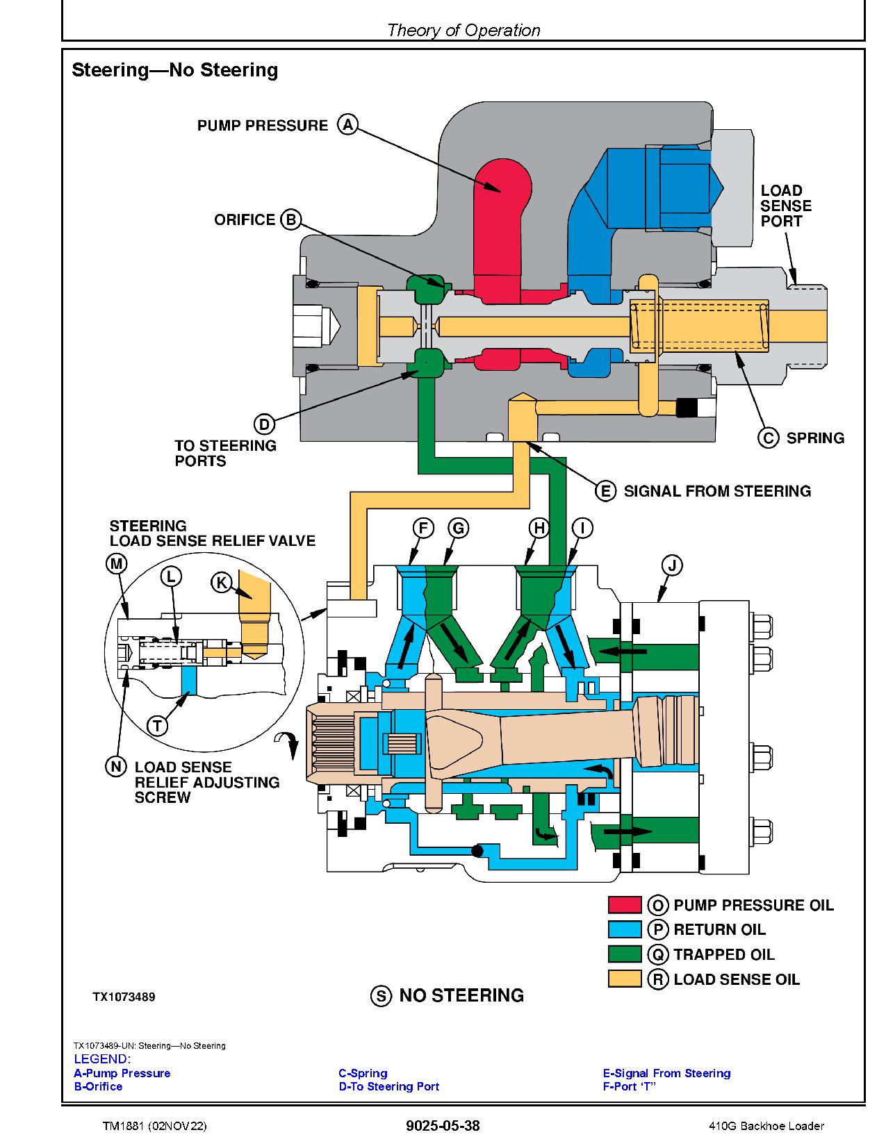John Deere 410G Backhoe Loaders Operation Test Manual TM1881 (4)