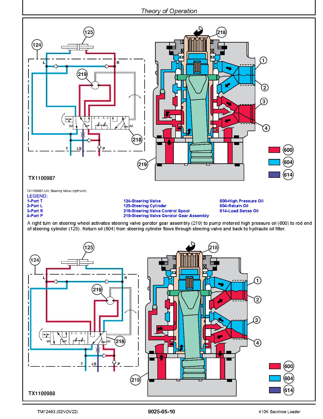 John Deere 410K Backhoe Loaders Operation Test Manual TM12493 (4)