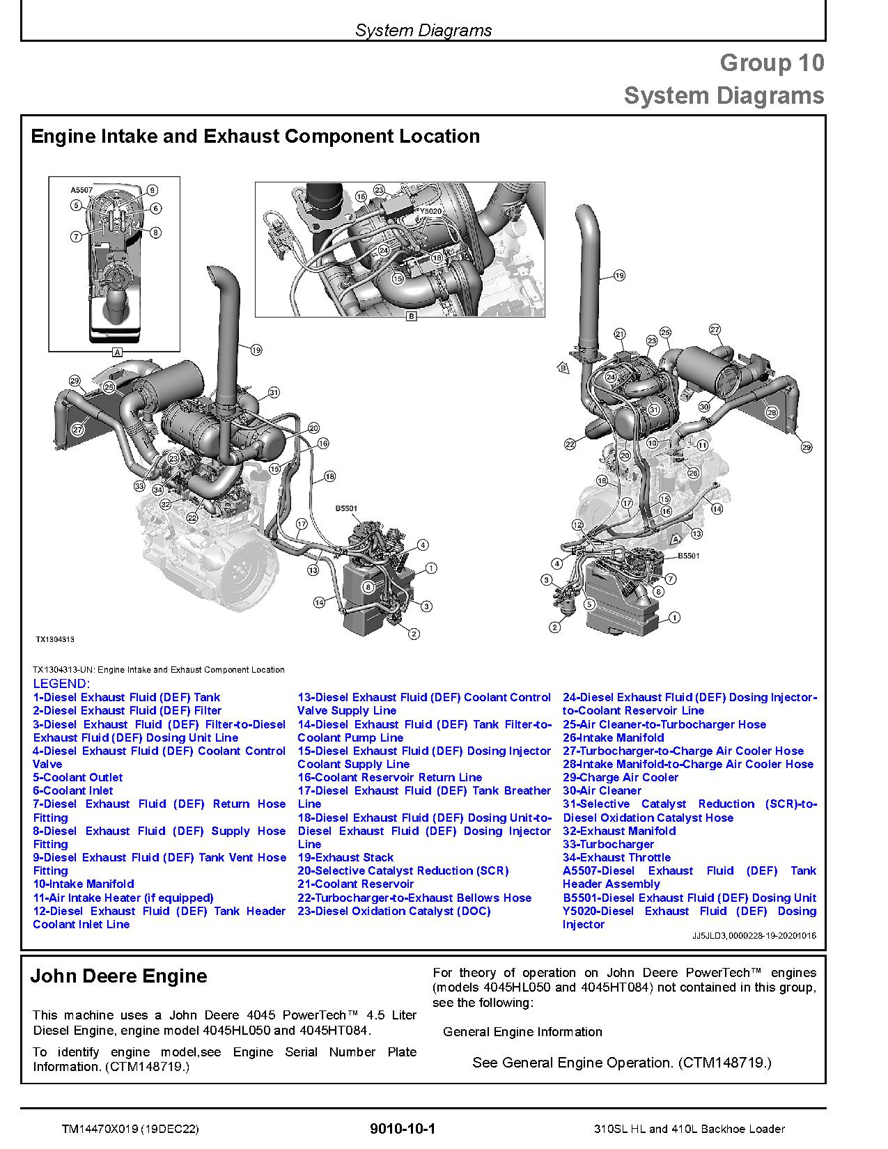 John Deere 410L Backhoe Loaders 310SL HL Side Shift Backhoe Loaders Operation Test Manual TM14470X019 (2)