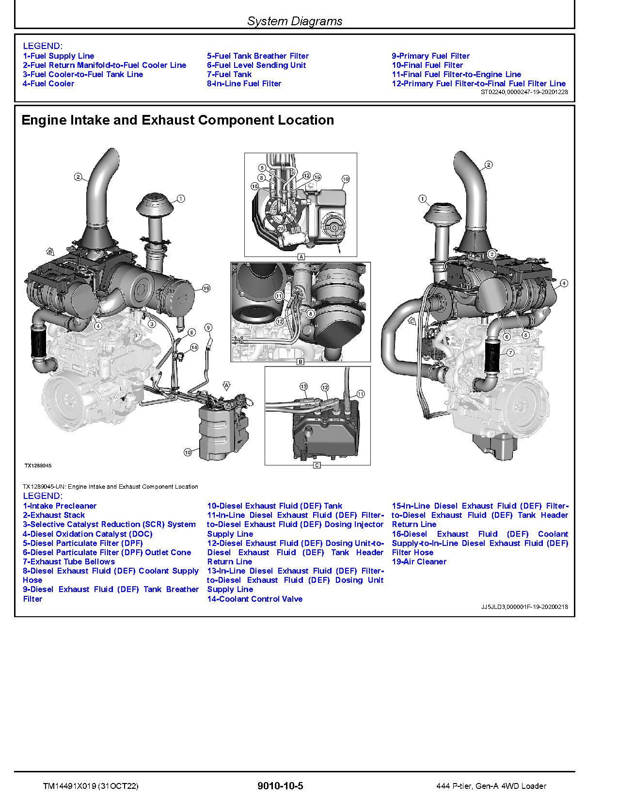 John Deere 444 P Tier 4WD Wheel Loaders Operation Test Manual TM14491X019 (2)