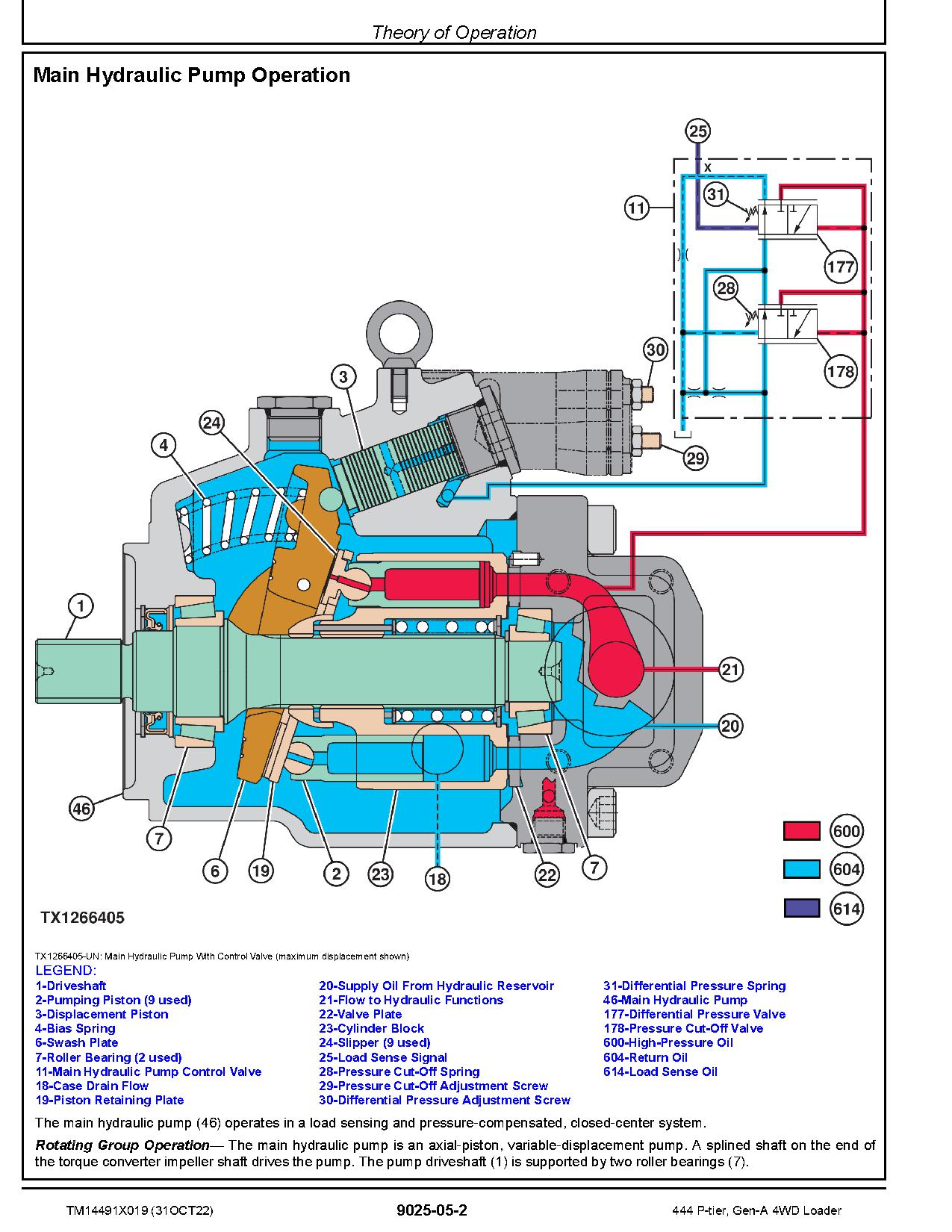 John Deere 444 P Tier 4WD Wheel Loaders Operation Test Manual TM14491X019 (4)