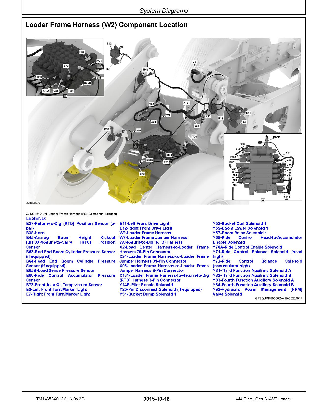 John Deere 444 P Tier 4WD Wheel Loaders Operation Test Manual TM14653X019 (2)