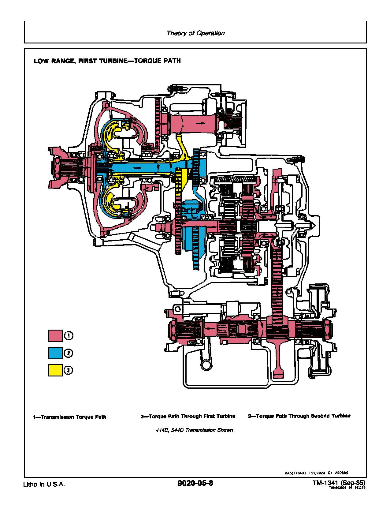 John Deere 444D 544D 644D Wheel Loaders Operation Test Manual TM1341OP (4)