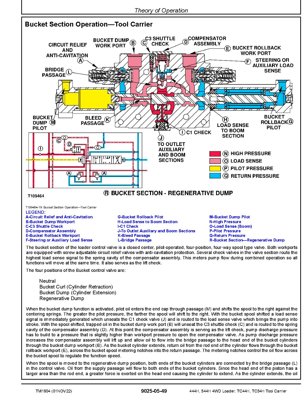 John Deere 444H 544H 4WD Loaders TC44H TC54H Tool Cariers Operation Test Manual TM1604 (4)