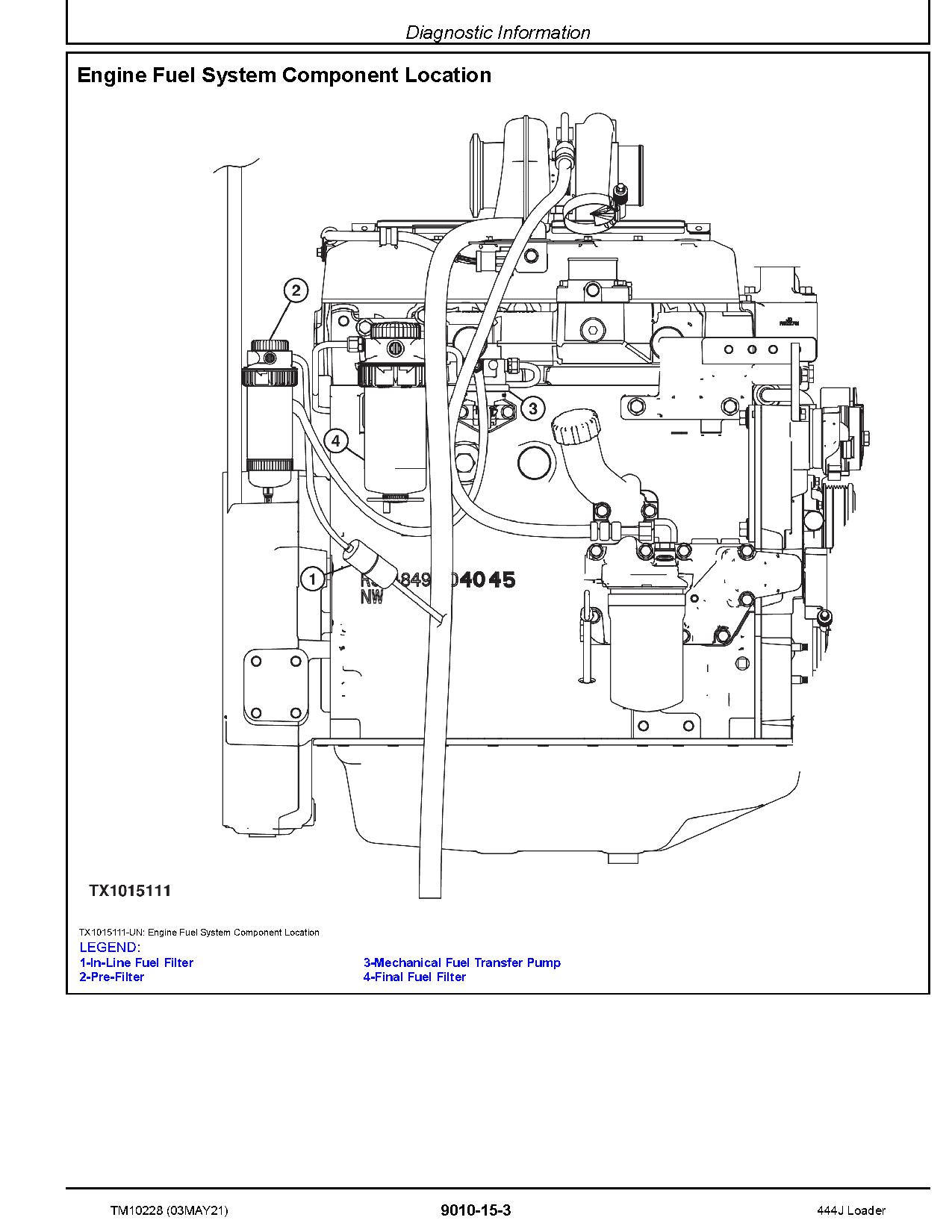 John Deere 444J 4WD Loaders Operation Test Manual TM10228 (2)