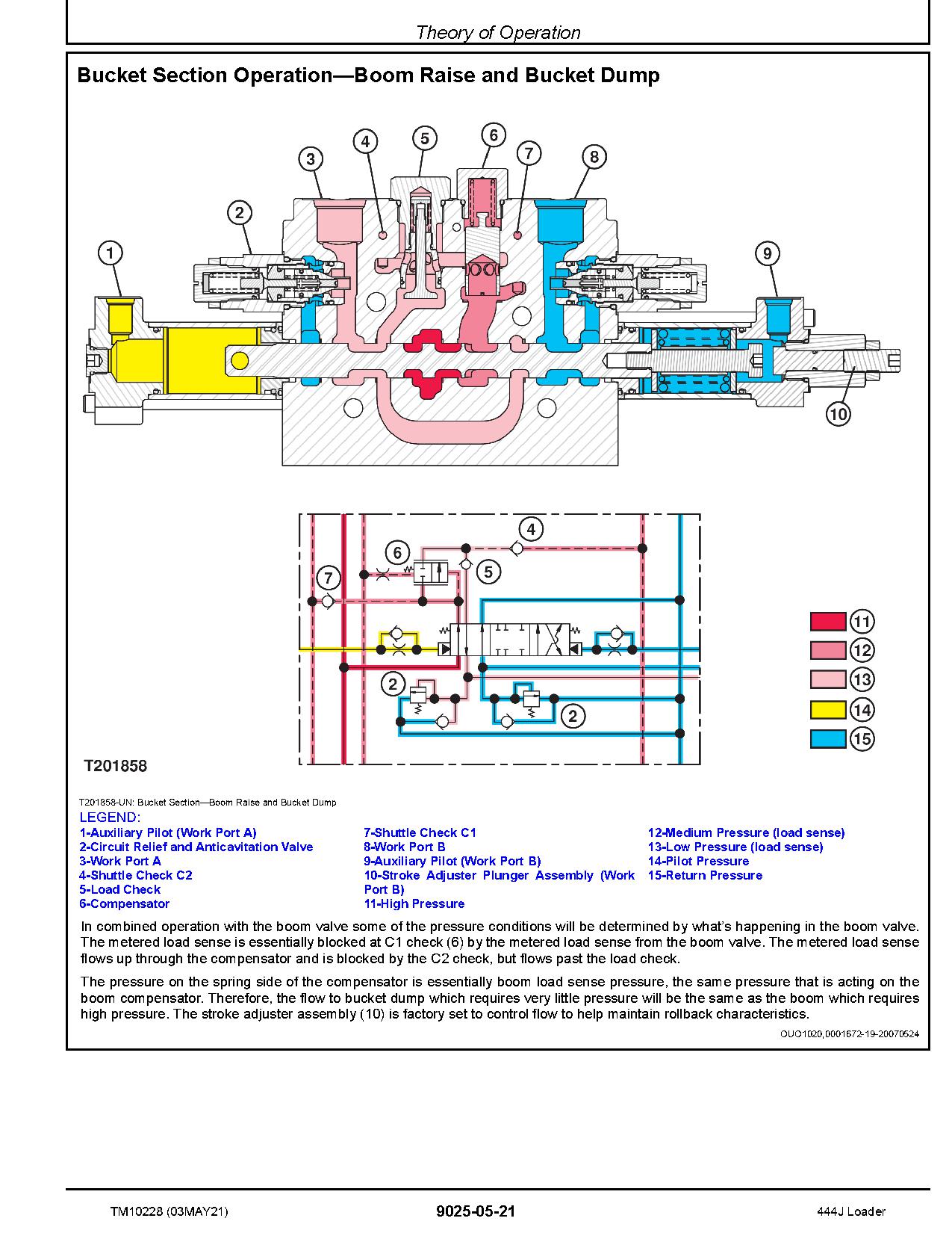 John Deere 444J 4WD Loaders Operation Test Manual TM10228 (4)