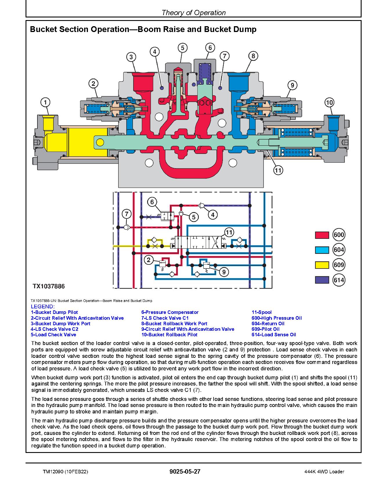 John Deere 444K 4WD Loaders Operation Test Manual TM12090 (4)