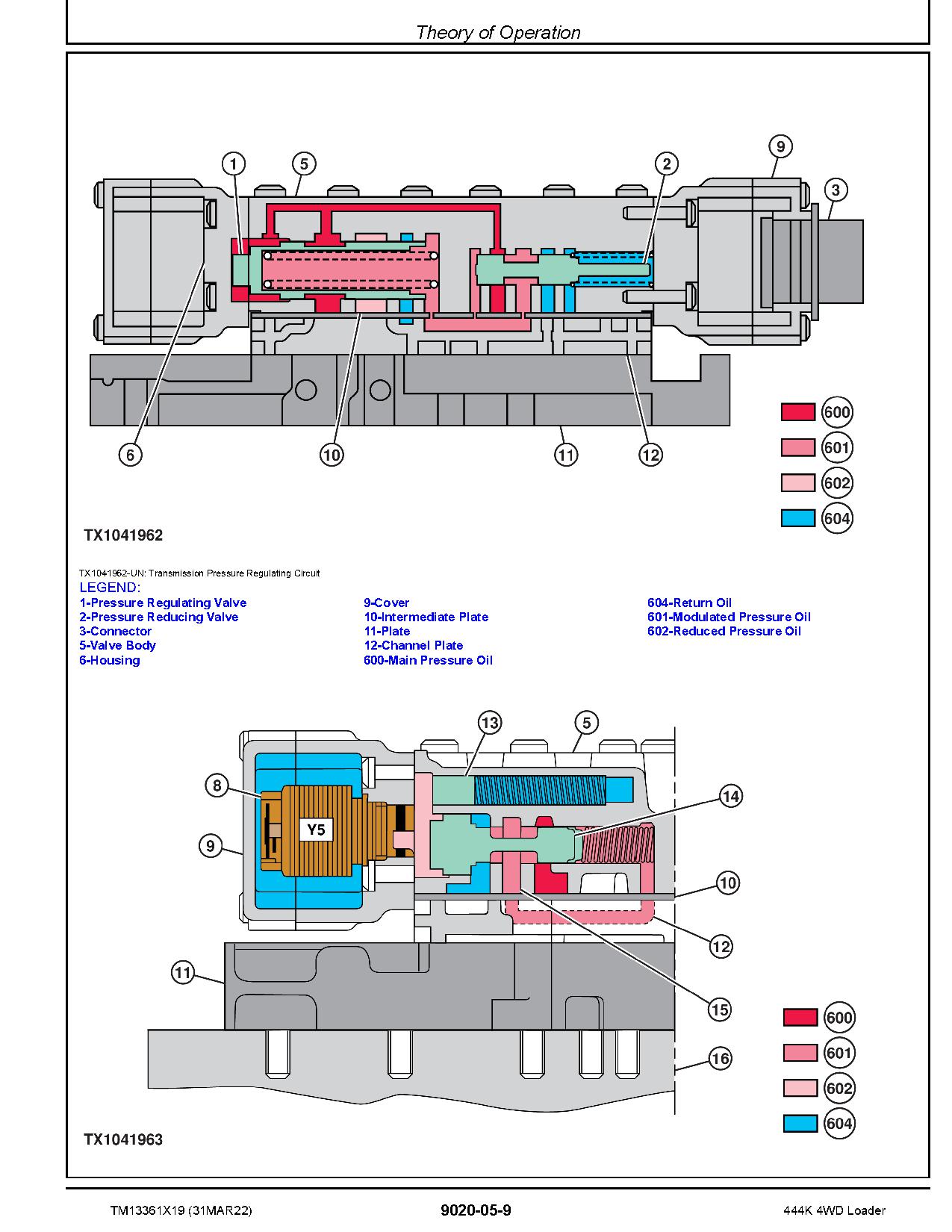 John Deere 444K 4WD Loaders Operation Test Manual TM13361X19 (2)
