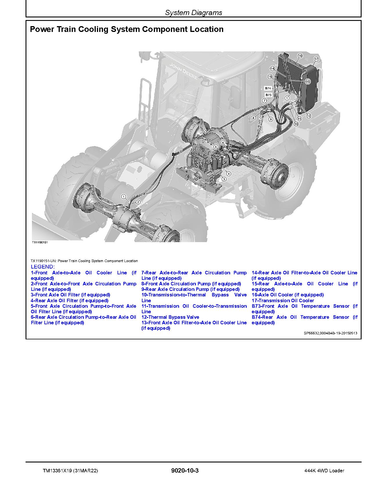 John Deere 444K 4WD Loaders Operation Test Manual TM13361X19 (3)
