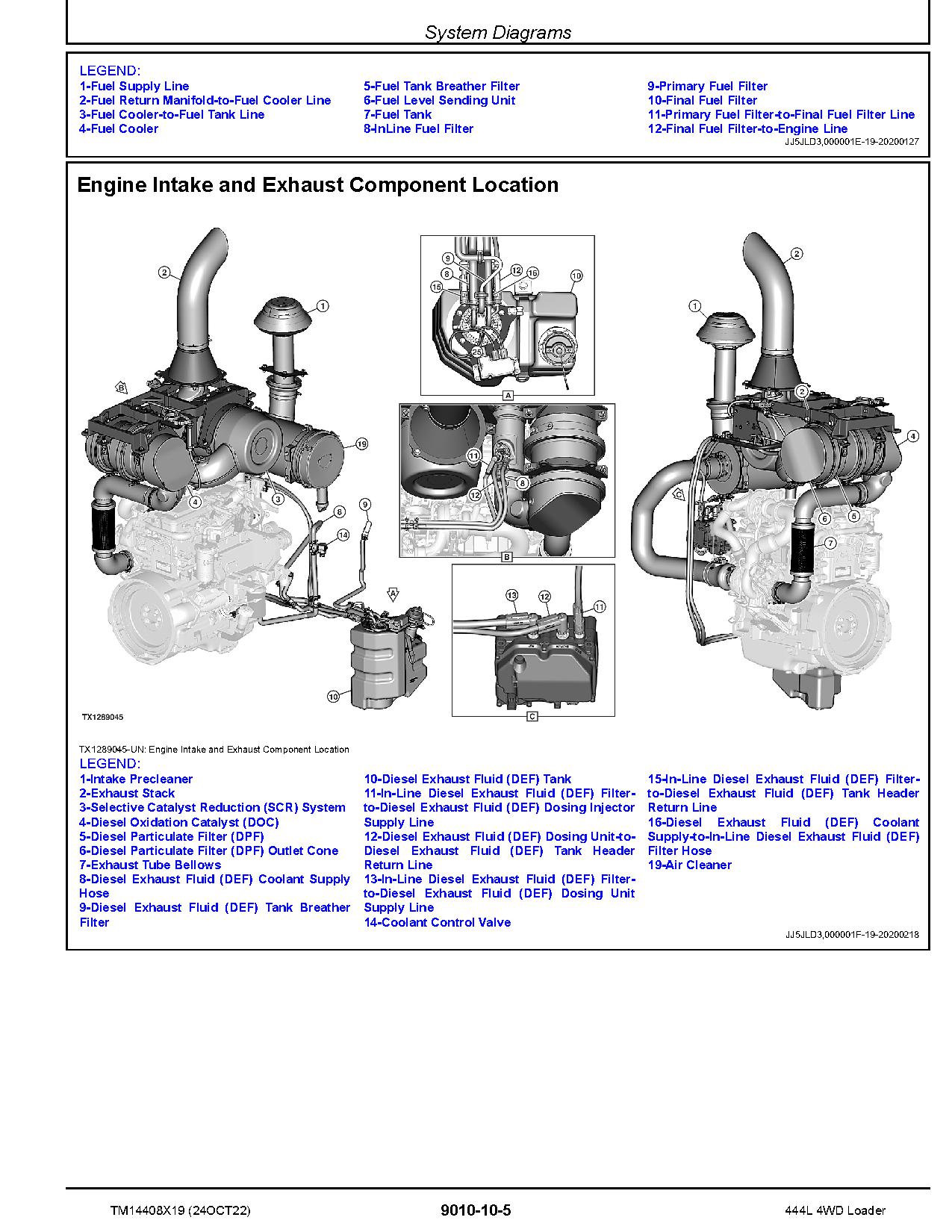 John Deere 444L 4WD Wheel Loaders Operation Test Manual TM14408X19 (2)