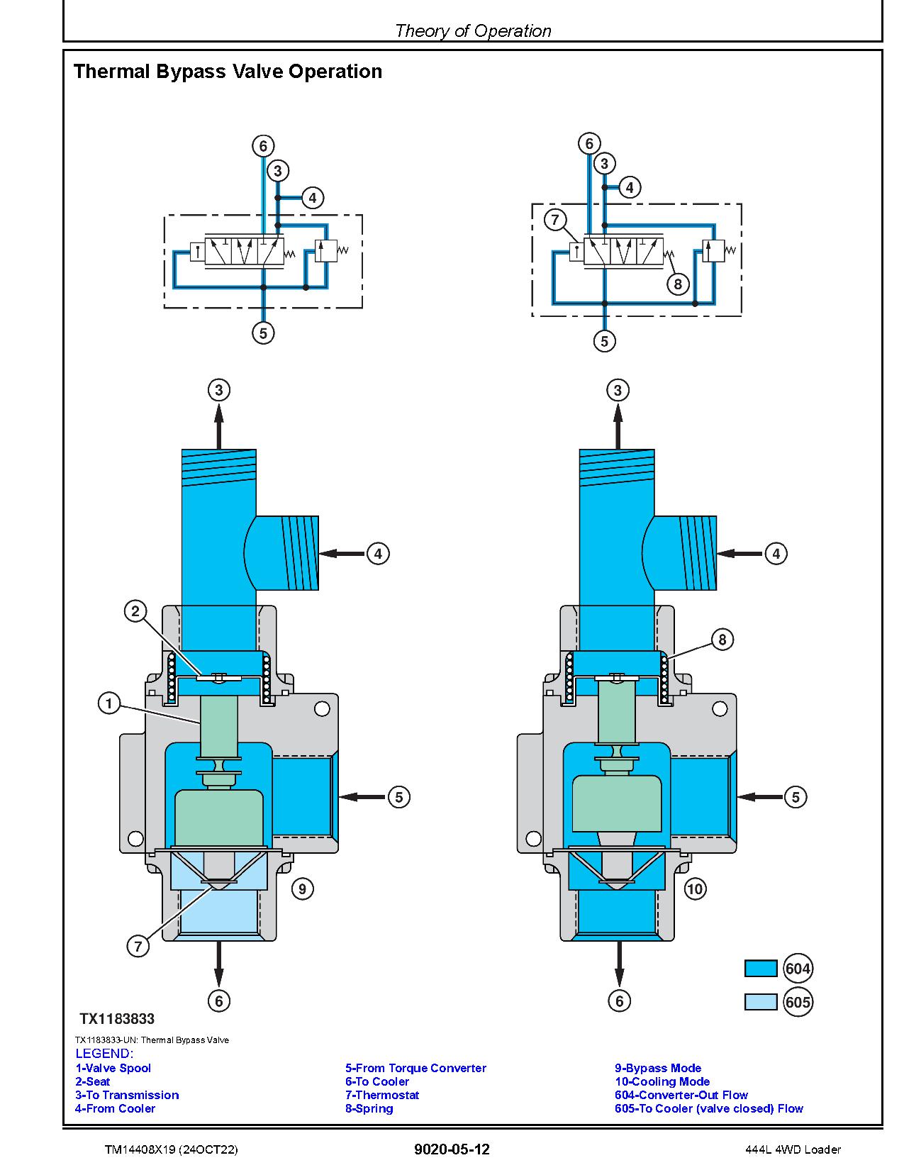 John Deere 444L 4WD Wheel Loaders Operation Test Manual TM14408X19 (3)