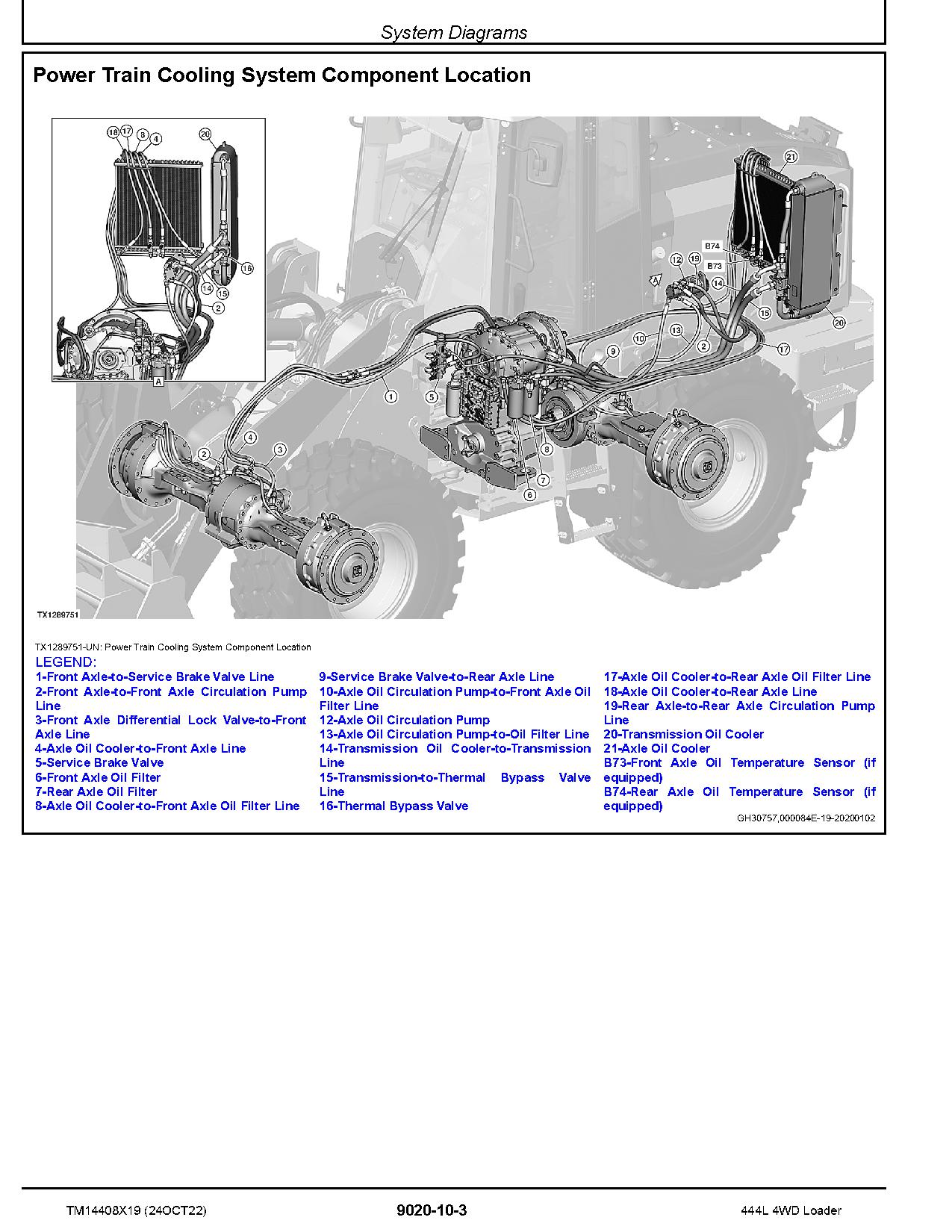 John Deere 444L 4WD Wheel Loaders Operation Test Manual TM14408X19 (4)