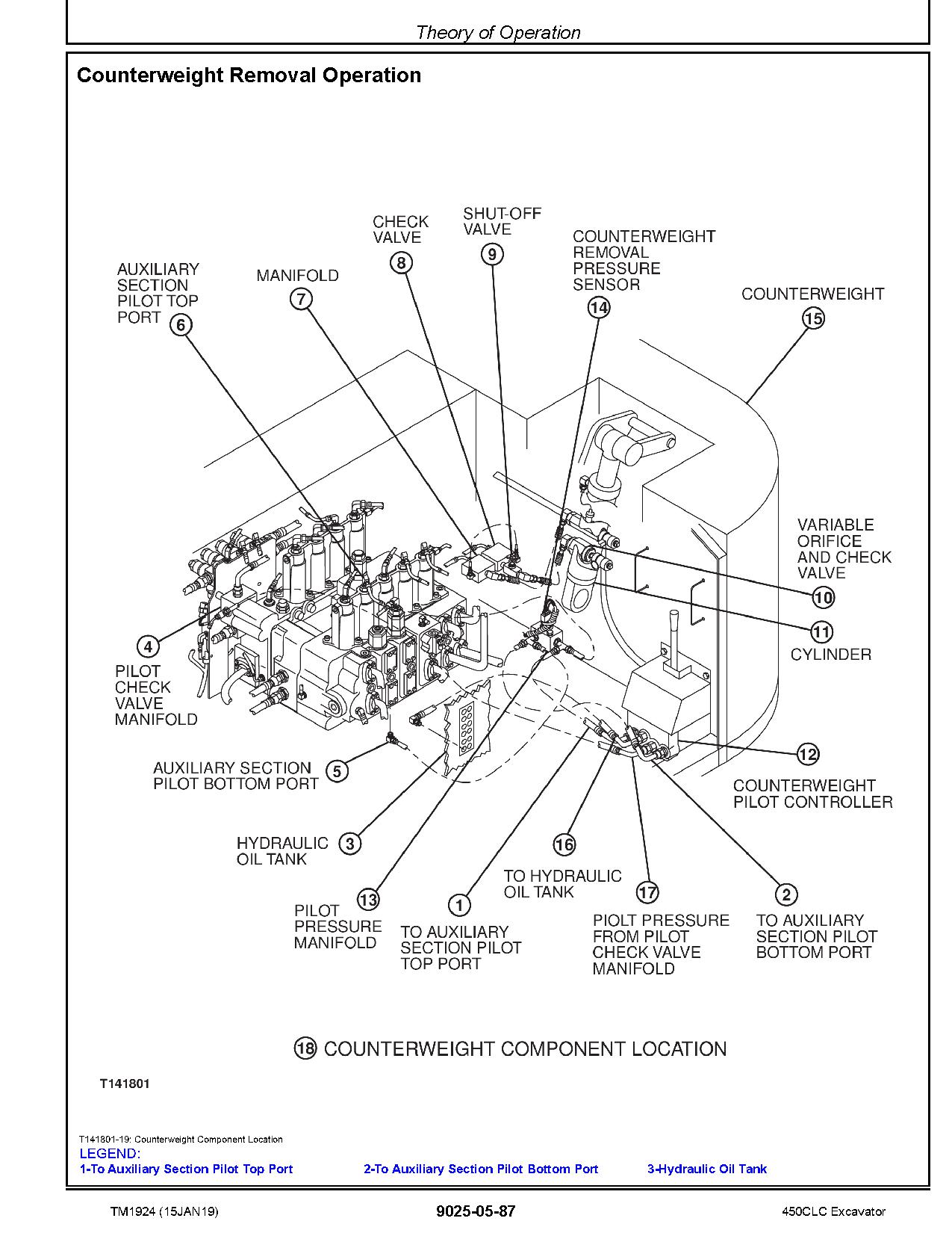 John Deere 450C LC Crawler Excavators Operation Test Manual TM1924 (4)