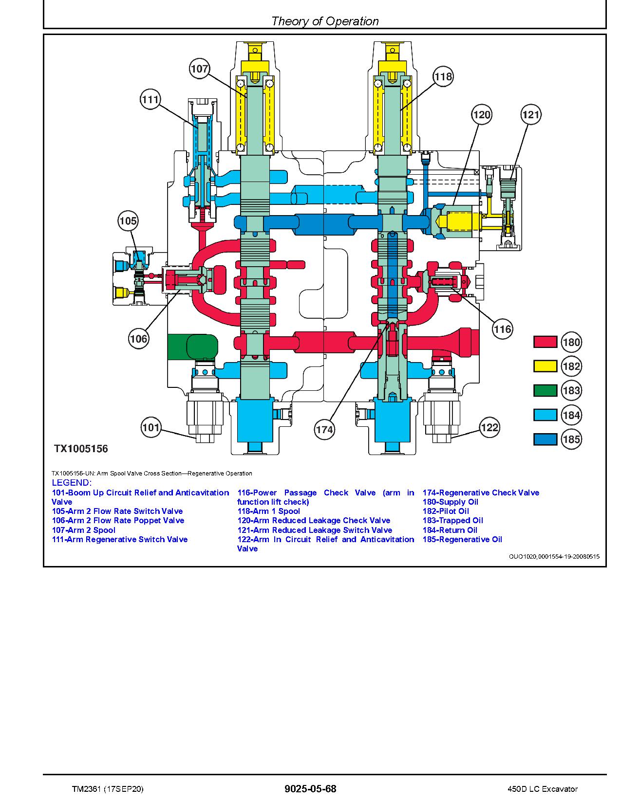 John Deere 450D LC Crawler Excavators Operation Test Manual TM2361 (3)
