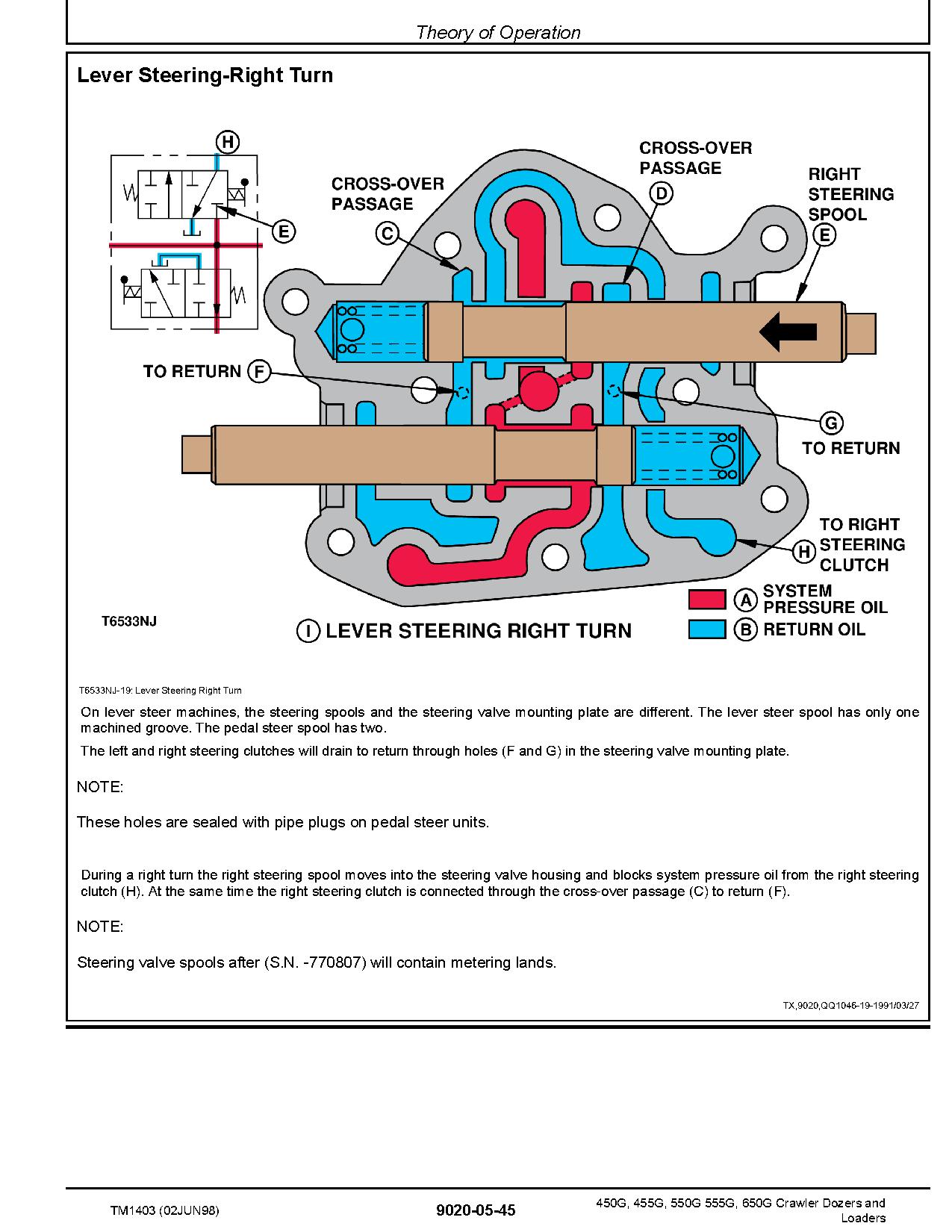 John Deere 450G 550G 650G Crawler Dozers 455G 555G Crawler Loaders Operation Test Manual TM1403 (2)