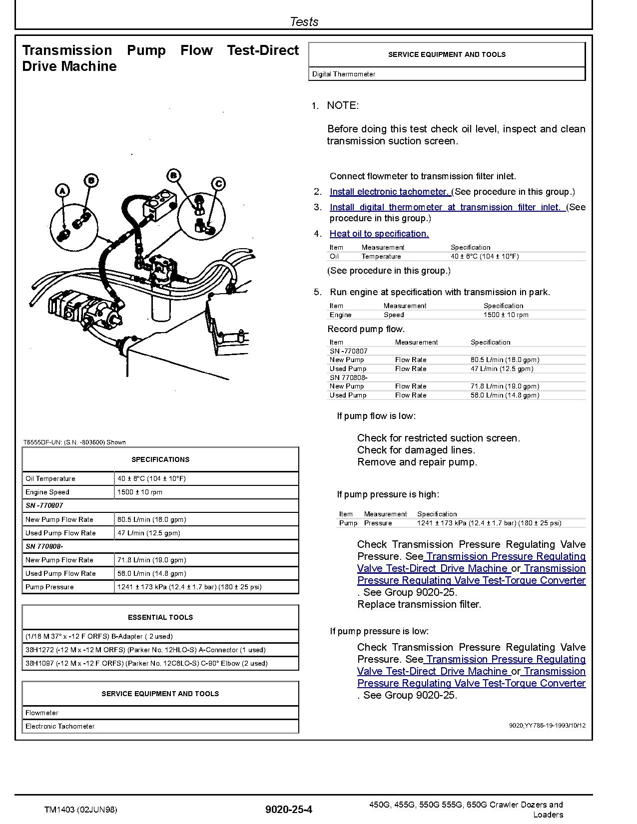 John Deere 450G 550G 650G Crawler Dozers 455G 555G Crawler Loaders Operation Test Manual TM1403 (3)
