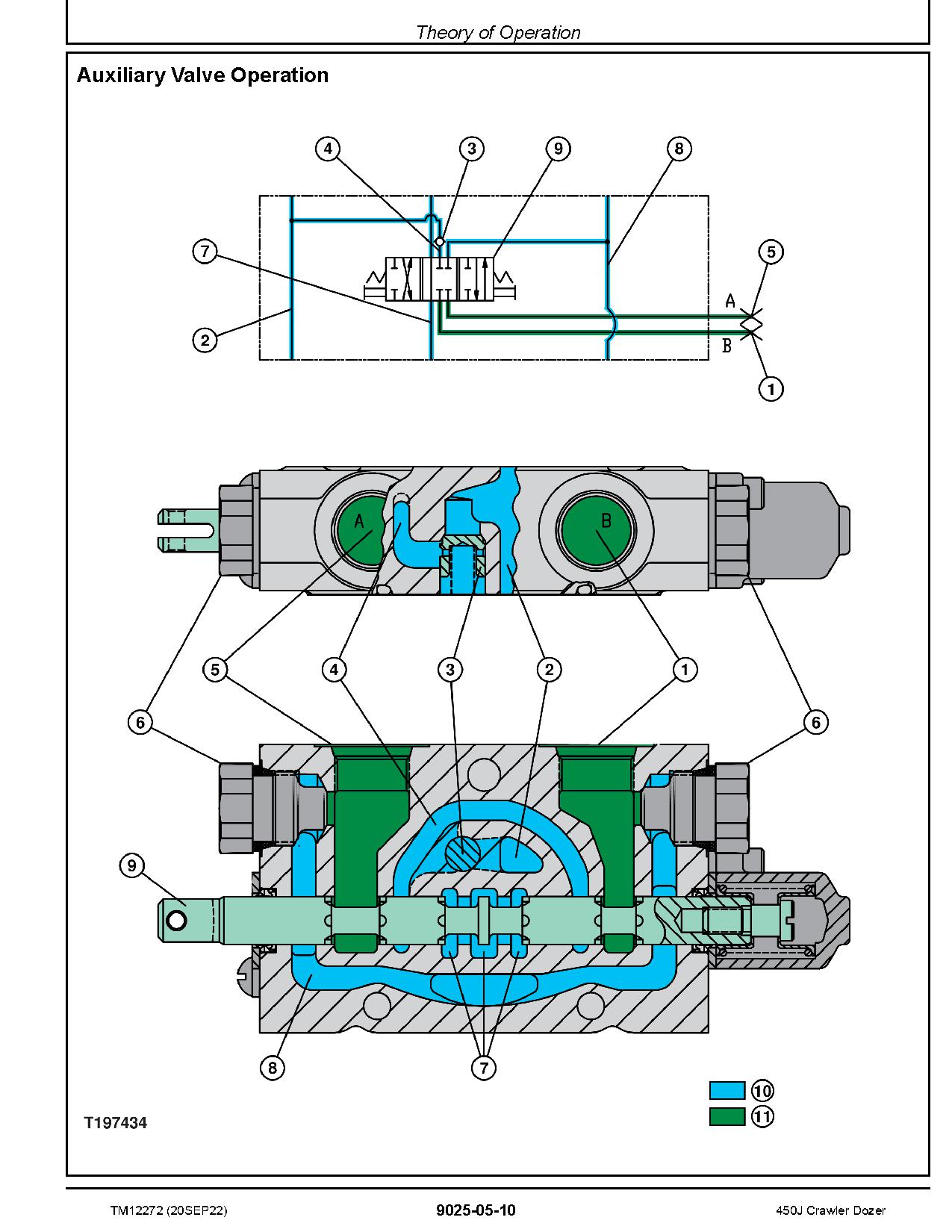 John Deere 450J Crawler Dozers Operation Test Manual TM12272 (3)