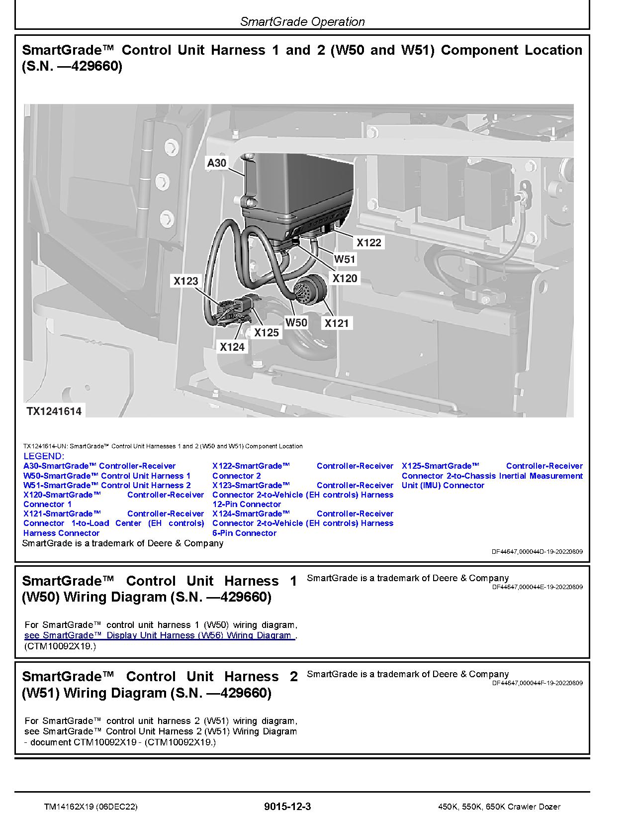 John Deere 450K 550K 650K Crawler Dozers Operation Test Manual TM14162X19 (3)