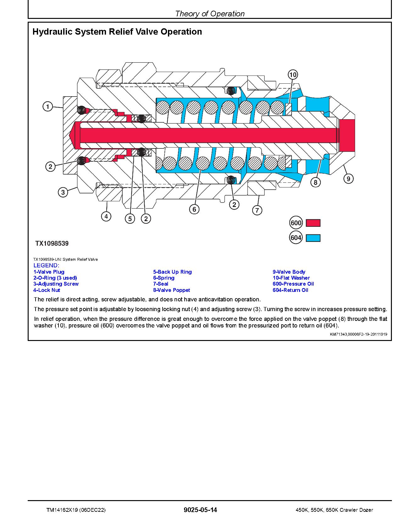 John Deere 450K 550K 650K Crawler Dozers Operation Test Manual TM14162X19 (4)